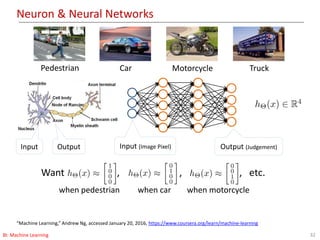 Neuron & Neural Networks
32BI: Machine Learning
“Machine Learning,” Andrew Ng, accessed January 20, 2016, https://www.coursera.org/learn/machine-learning
Pedestrian Car Motorcycle Truck
Want , , , etc.
when pedestrian when car when motorcycle
Input Output Input (Image Pixel) Output (Judgement)
 