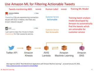 Use Amazon ML for Filtering Actionable Tweets
33BI: Machine Learning
Alex Ingerman (2015) “Real-World Smart Applications with Amazon Machine Learning,” , accessed January 29, 2016,
https://www.youtube.com/watch?v=sHJx1KJf8p0
Customer Service
Actionable
Customer Service
Not Actionable
Human LabelTweets mentioning AWS Training ML Model
Training tweet analysis
model developed by
Amazon to automatically
find the tweets which
are actionable for
customer service
 
