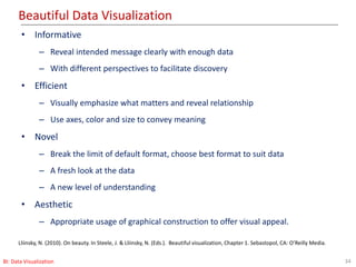 Beautiful Data Visualization
34BI: Data Visualization
Lliinsky, N. (2010). On beauty. In Steele, J. & Lliinsky, N. (Eds.). Beautiful visualization, Chapter 1. Sebastopol, CA: O’Reilly Media.
• Informative
– Reveal intended message clearly with enough data
– With different perspectives to facilitate discovery
• Efficient
– Visually emphasize what matters and reveal relationship
– Use axes, color and size to convey meaning
• Novel
– Break the limit of default format, choose best format to suit data
– A fresh look at the data
– A new level of understanding
• Aesthetic
– Appropriate usage of graphical construction to offer visual appeal.
 