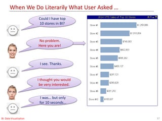 When We Do Literarily What User Asked …
37BI: Data Visualization
Could I have top
10 stores in BI?
No problem.
Here you are!
I see. Thanks.
I thought you would
be very interested.
I was… but only
for 10 seconds…
 