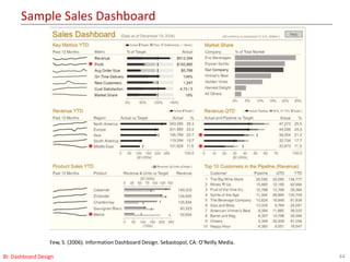 Sample Sales Dashboard
44BI: Dashboard Design
Few, S. (2006). Information Dashboard Design. Sebastopol, CA: O’Reilly Media.
 