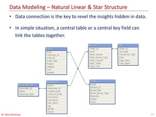 Data Modeling – Natural Linear & Star Structure
47BI: Data Modeling
• Data connection is the key to revel the insights hidden in data.
• In simple situation, a central table or a central key field can
link the tables together.
 