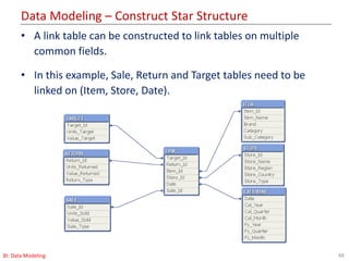 Data Modeling – Construct Star Structure
48BI: Data Modeling
• A link table can be constructed to link tables on multiple
common fields.
• In this example, Sale, Return and Target tables need to be
linked on (Item, Store, Date).
 