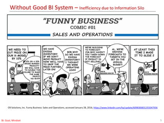 Without Good BI System – Inefficiency due to Information Silo
5BI: Goal, Mindset
O9 Solutions, Inc. Funny Business: Sales and Operations, accessed January 28, 2016, https://www.linkedin.com/hp/update/6098306831355047936
 