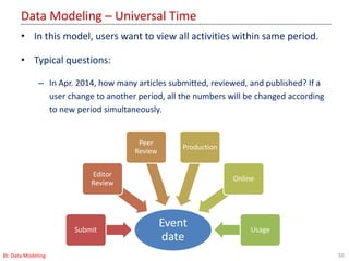 Data Modeling – Universal Time
50BI: Data Modeling
• In this model, users want to view all activities within same period.
• Typical questions:
– In Apr. 2014, how many articles submitted, reviewed, and published? If a
user change to another period, all the numbers will be changed according
to new period simultaneously.
Event
date
Submit
Editor
Review
Peer
Review
Production
Online
Usage
 