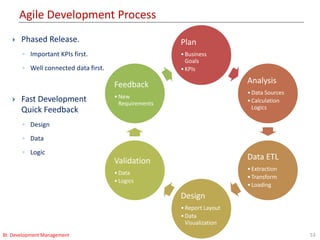 Agile Development Process
53BI: Development Management
Plan
•Business
Goals
•KPIs
Analysis
•Data Sources
•Calculation
Logics
Data ETL
•Extraction
•Transform
•Loading
Design
•Report Layout
•Data
Visualization
Validation
•Data
•Logics
Feedback
•New
Requirements
 Phased Release.
◦ Important KPIs first.
◦ Well connected data first.
 Fast Development
Quick Feedback
◦ Design
◦ Data
◦ Logic
 