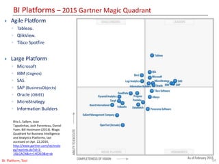 BI Platforms – 2015 Gartner Magic Quadrant
54BI: Platform, Tool
Rita L. Sallam, Joao
Tapadinhas, Josh Parenteau, Daniel
Yuen, Bill Hostmann (2014). Magic
Quadrant for Business Intelligence
and Analytics Platforms, last
accessed on Apr. 22,2014,
http://www.gartner.com/technolo
gy/reprints.do?id=1-
1QLGACN&ct=140210&st=sb
 Agile Platform
◦ Tableau.
◦ QlikView.
◦ Tibco Spotfire
 Large Platform
◦ Microsoft
◦ IBM (Cognos)
◦ SAS
◦ SAP (BusinessObjects)
◦ Oracle (OBIEE)
◦ MicroStrategy
◦ Information Builders
 