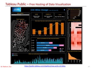 Tableau Public – Free Hosting of Data Visualization
57BI: Platform, Tool https://public.tableau.com/s/gallery/new-yorks-citi-bikes
 
