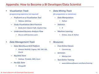 Appendix: How to Become a BI Developer/Data Scientist
61BI: How to Become a BI Developer/Data Scientist
• Visualization Track
(programming experience not required)
– Proficient on a Visualization Tool
• Tableau, QlikView
– Study Visualization Best Practices
• Books from Edward Tufle, Stephen Few
– Understand Business Analysis Flow
• Discuss with business users
• Data Management Track
– Data Warehouse & BI Platform
• Amazon Redshift, Cognos, SAS, SAP, SQL,
Oracle
– Big Data Store
• Hadoop, Teradata, AWS, Azure
– No-SQL Store
• MongoDB
• Data Mining Track
(for programmer or statistician)
– Data Manipulation
• Python
– Statistics
• R
– Machine Learning
• Octave, Java, R, Python
• Resources
– Free Online Classes
• Coursera.og
– Seminars
• Meetup.com
– Tool Online Training
• www.tableausoftware.com/learn/training
 