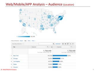 Web/Mobile/APP Analysis – Audience (Location)
9BI: Web/Mobile Analysis
 