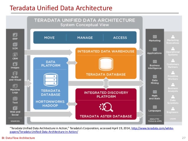 Download Berry Linoff Data Mining Techniques Pdf Download Berry Linoff Data Mining Techniques Pdf