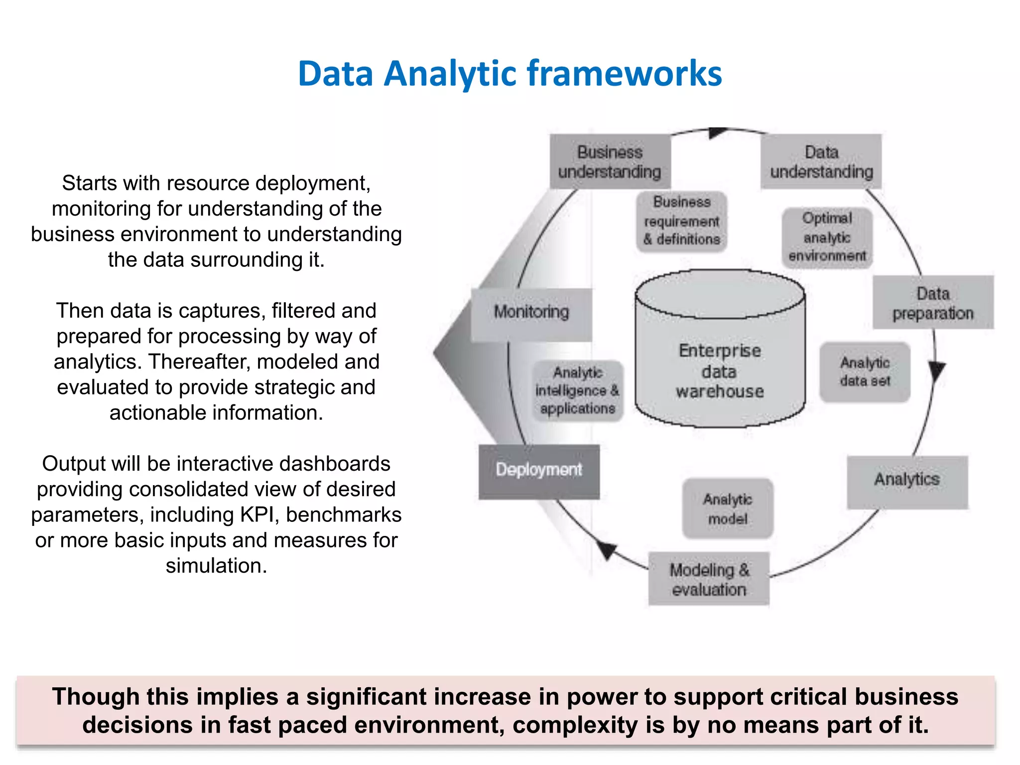Data Analytic frameworks
Though this implies a significant increase in power to support critical business
decisions in fast paced environment, complexity is by no means part of it.
Starts with resource deployment,
monitoring for understanding of the
business environment to understanding
the data surrounding it.
Then data is captures, filtered and
prepared for processing by way of
analytics. Thereafter, modeled and
evaluated to provide strategic and
actionable information.
Output will be interactive dashboards
providing consolidated view of desired
parameters, including KPI, benchmarks
or more basic inputs and measures for
simulation.
 
