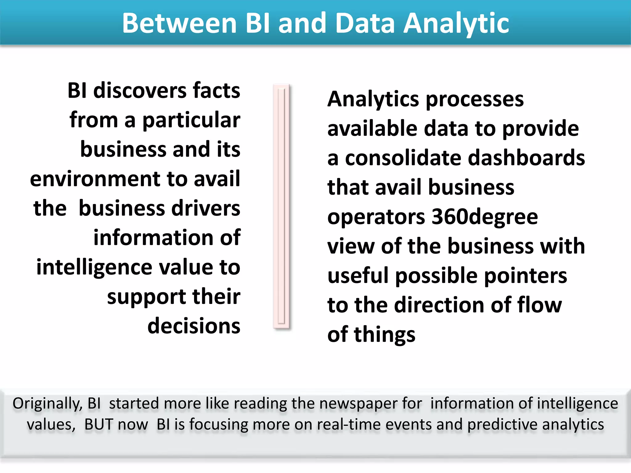 Between BI and Data Analytic
BI discovers facts
from a particular
business and its
environment to avail
the business drivers
information of
intelligence value to
support their
decisions
Analytics processes
available data to provide
a consolidate dashboards
that avail business
operators 360degree
view of the business with
useful possible pointers
to the direction of flow
of things
Originally, BI started more like reading the newspaper for information of intelligence
values, BUT now BI is focusing more on real-time events and predictive analytics
 