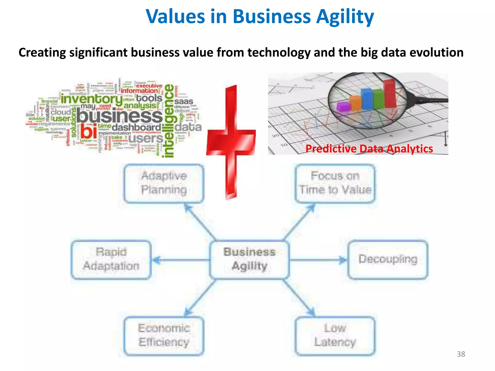 Values in Business Agility
38
Creating significant business value from technology and the big data evolution
Predictive Data Analytics
 