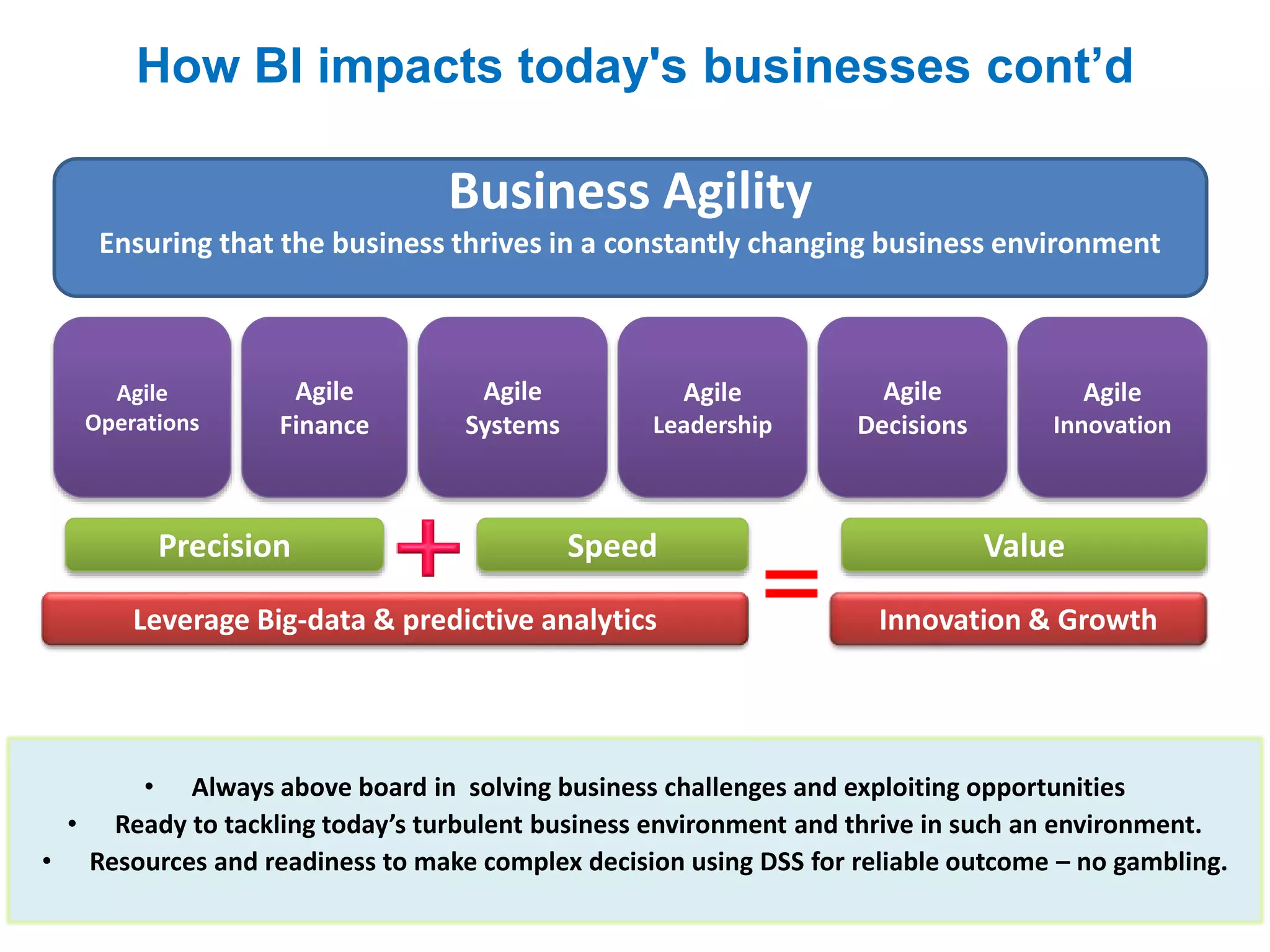 How BI impacts today's businesses cont’d
• Always above board in solving business challenges and exploiting opportunities
• Ready to tackling today’s turbulent business environment and thrive in such an environment.
• Resources and readiness to make complex decision using DSS for reliable outcome – no gambling.
Business Agility
Ensuring that the business thrives in a constantly changing business environment
Agile
Operations
Agile
Finance
Agile
Innovation
Agile
Systems
Agile
Leadership
Agile
Decisions
Precision
Leverage Big-data & predictive analytics
Value
Innovation & Growth
Speed
 