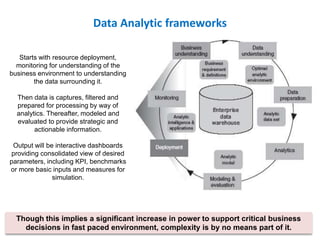 Data Analytic frameworks
Though this implies a significant increase in power to support critical business
decisions in fast paced environment, complexity is by no means part of it.
Starts with resource deployment,
monitoring for understanding of the
business environment to understanding
the data surrounding it.
Then data is captures, filtered and
prepared for processing by way of
analytics. Thereafter, modeled and
evaluated to provide strategic and
actionable information.
Output will be interactive dashboards
providing consolidated view of desired
parameters, including KPI, benchmarks
or more basic inputs and measures for
simulation.
 