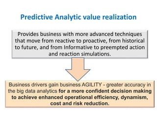 Predictive Analytic value realization
Provides business with more advanced techniques
that move from reactive to proactive, from historical
to future, and from Informative to preempted action
and reaction simulations.
Business drivers gain business AGILITY - greater accuracy in
the big data analytics for a more confident decision making
to achieve enhanced operational efficiency, dynamism,
cost and risk reduction.
 