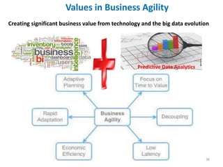 Values in Business Agility
38
Creating significant business value from technology and the big data evolution
Predictive Data Analytics
 