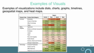 Examples of Visuals
Examples of visualizations include dials, charts, graphs, timelines,
geospatial maps, and heat maps.
 