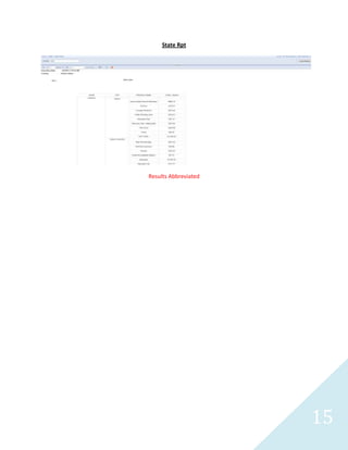 15
State Yearly Rpt
Results Abridged
 