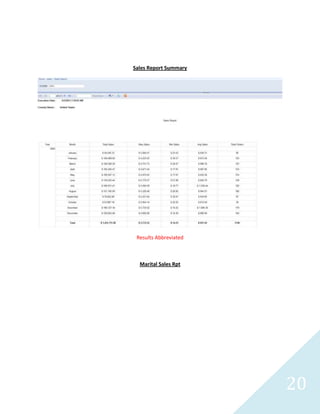 20
Results Abridged
Customer Data Rpt
Results Abridged
 