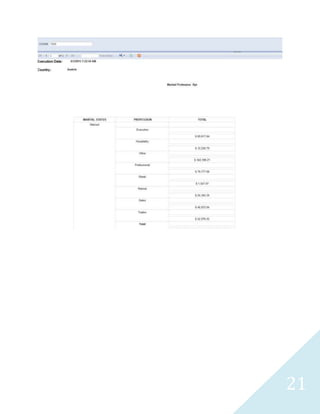 21
Sales Report Summary
Results Abridged
Marital Sales Rpt
 