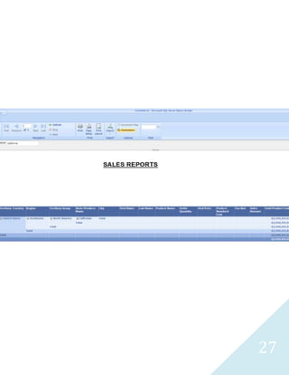 27
Results Abridged
Customer Total Sales
 