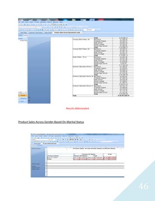 46
Customer Total Sales Report
 
