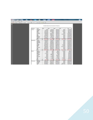 50
Results Abridged
Product Across Region Sales by Fiscal Year
 