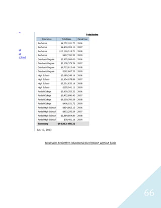 66
Results Abridged
Sales Report2
Group by customerNameKey
 