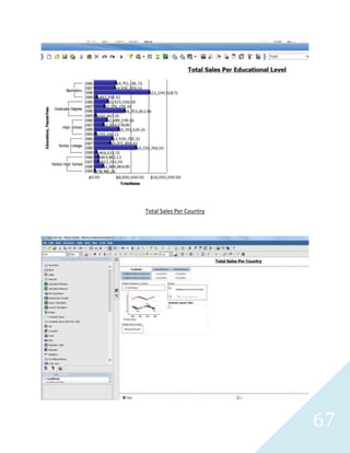 67
Results Abridged
Sales Report with Country as Sections
By Sections per country
Not all countries in sales territory groups were selected. For European countries only United Kingdom,
North American countries only Canada and Pacific Australia
 