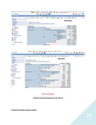 70
Results Abridged
Product Total Sales Report in Pivot Format
Product Total Sales pivot by country
 