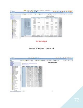 72
Results Abridged
Total Sales By Age Report in Pivot Format
 