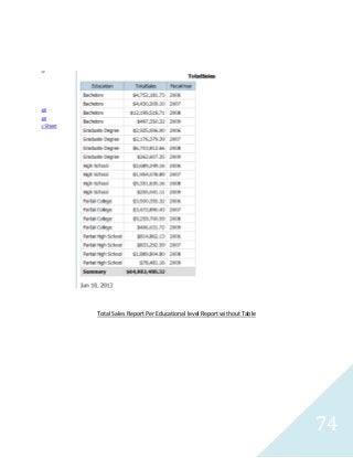 74
Total Sales Report Per Educational level Report without Table
 