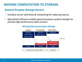 10 Business Intelligence Architecture
MOVING COMPUTATION TO STORAGE
Moving Data processing to Storage
Application
Data Processing
Storage
Legacy
Application
Data Processing
Metadata Mgmt
Storage
Emerging
Application
Data Processing
Metadata Mgmt
Storage
Next Gen.
Metadata Mgmt
Storage Array (SAN, NAS) Servers
Network
General Purpose Storage Servers
• Combine server with disks & networking for reducing latency
• Specialized software enables general purpose systems designs to
provide high performance data services
 
