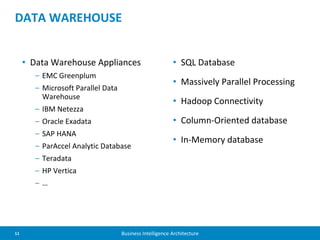Business Intelligence Architecture | PPT