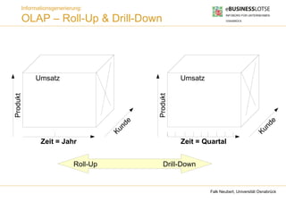 Informationsgenerierung:

      OLAP – Roll-Up & Drill-Down




           Umsatz                                     Umsatz




                                            Produkt
Produkt




                                       de                                                    de
                                    Kun                                                   Kun
             Zeit = Jahr                              Zeit = Quartal


                          Roll-Up              Drill-Down


                                                               Falk Neubert, Universität Osnabrück
 