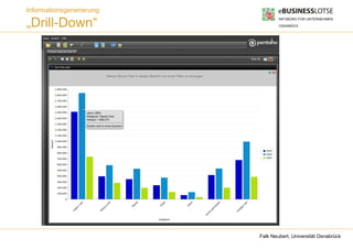 Informationsgenerierung:

„Drill-Down“




                           Falk Neubert, Universität Osnabrück
 