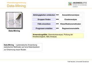 Informationsgenerierung:

   Data-Mining

                                    Abhängigkeiten entdecken        Assoziationsanalyse

                                         Gruppen finden                Clusteranalyse

                                         Fälle einordnen          Klassifikationsmethoden

                                       Prognosen erstellen          Regressionsmodelle
     Data-Mining
                                   Anwendungsfälle: Warenkorbanalyse, Prüfung der
                                   Kreditwürdigkeit, ABC-Analyse,



Data-Mining – systematische Anwendung
statistischer Methoden auf eine Datenbestand
zur Erkennung neuer Muster.




                                                                           Falk Neubert, Universität Osnabrück
 