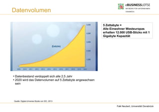 Datenvolumen

                                                           5 Zettabyte =
                                                           Alle Einwohner Westeuropas
                                                           erhalten 12.000 USB-Sticks mit 1
                                                           Gigabyte Kapazität




●
  Datenbestand verdoppelt sich alle 2,5 Jahr
●
  2020 wird das Datenvolumen auf 5 Zettabyte angewachsen
  sein




Quelle: Digital-Universe-Studie von IDC, 2013

                                                                    Falk Neubert, Universität Osnabrück
 