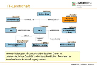 IT-Landschaft
                                                Magento
                                        Online Shop
                                        Online Shop                              Pentaho
                                                                            JasperReports
        Asterisk
                                                                            Business
                                                                            Business
Telefonanlage
Telefonanlage         Anrufe (CTI)                  Zahlen/Daten
                                                                          Intelligence
                                                                          Intelligence


                                          OpenERP
     vtiger                                                                     Alfresco
                                                                         Dokumenten-
                                                                         Dokumenten-
  CRM
  CRM          Vertriebsdaten         ERP
                                      ERP                 Dokumente      Management
                                                                         Management
                                                                            (DMS)
                                                                            (DMS)
                     E-Mails
                                     Service-             Serienbriefe
              Open-Xchange            daten
              Thunderbird                                                     LibreOffice
                                            OTRS
  Kommunikations-
  Kommunikations-                                                     Textverarbeitung
     system                     Ticketsystem
                                Ticketsystem                          Textverarbeitung
      system




In einer heterogen IT-Landschaft entstehen Daten in
unterschiedlicher Qualität und unterschiedlichen Formaten in
verschiedenen Anwendungssystemen.

                                                                                  Falk Neubert, Universität Osnabrück
 