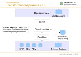 Datenbereitstellung:

   Transformationsprozess - ETL

                                    Data Warehouse
                                                      Zieldatenbank

                                        Laden

Extract, Transform, Load (ETL) –
Prozess zur Überführung der Daten   Transformation
in eine analysefähige Datenbank


                                                           Arbeitsbereich
                                      Extraktion
                                                           (Staging Area)




                      ERP SCM CRM       ...          Externe Quellen

                                                             Falk Neubert, Universität Osnabrück
 