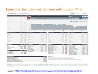 Ejemplo: Indicadores de mercado LarrainVial
Fuente: http://larrainvial.finmarketslive.cl/www/index.html?mercado=chile
 