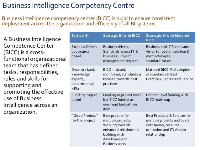 Business intelligence competency centre strategy and road map