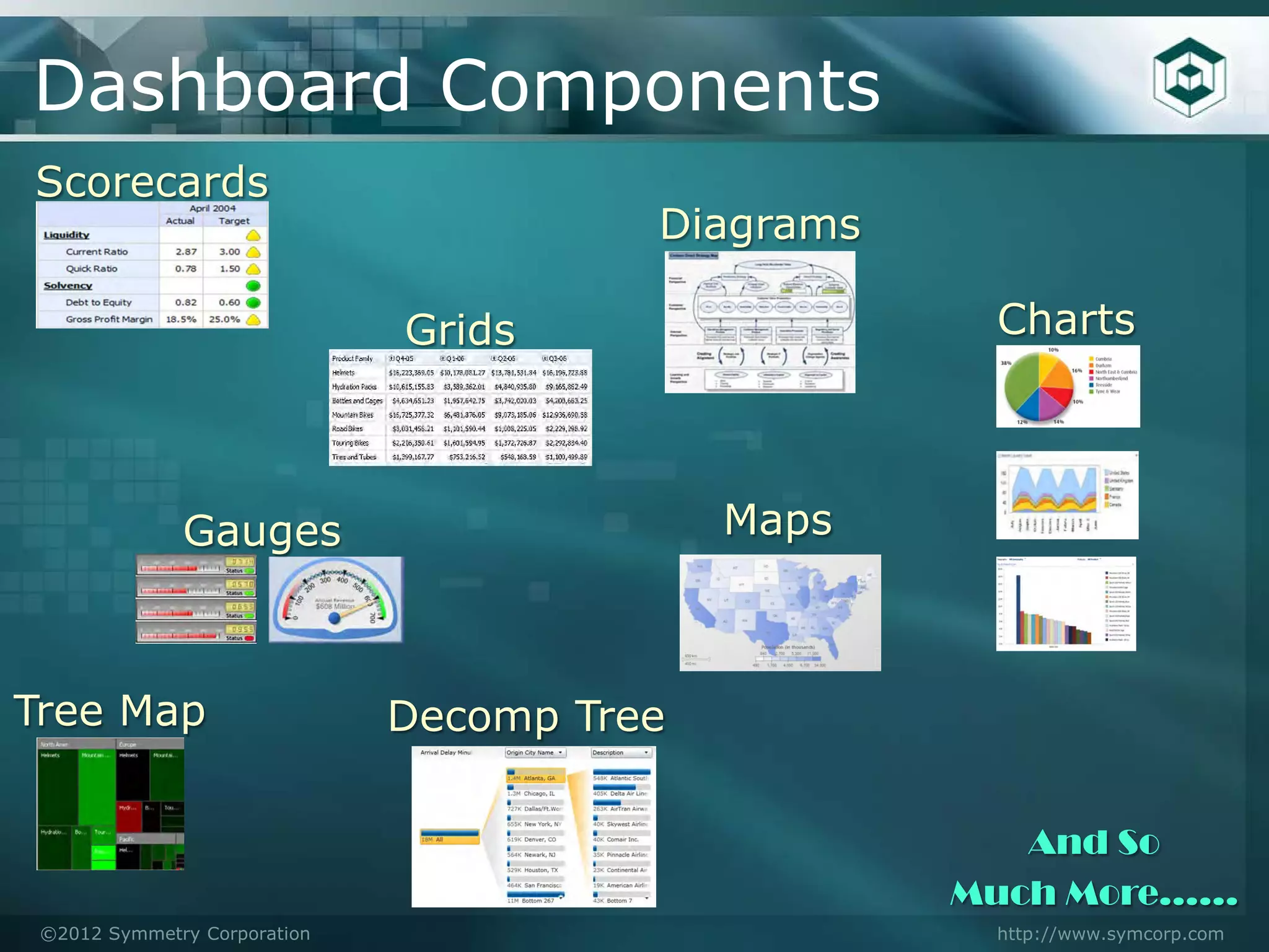 Dashboard Components
Scorecards
                                        Diagrams

                              Grids                 Charts




              Gauges                        Maps



Tree Map                      Decomp Tree

                                                      And So
                                                   Much More……
 ©2012 Symmetry Corporation                         http://www.symcorp.com
 