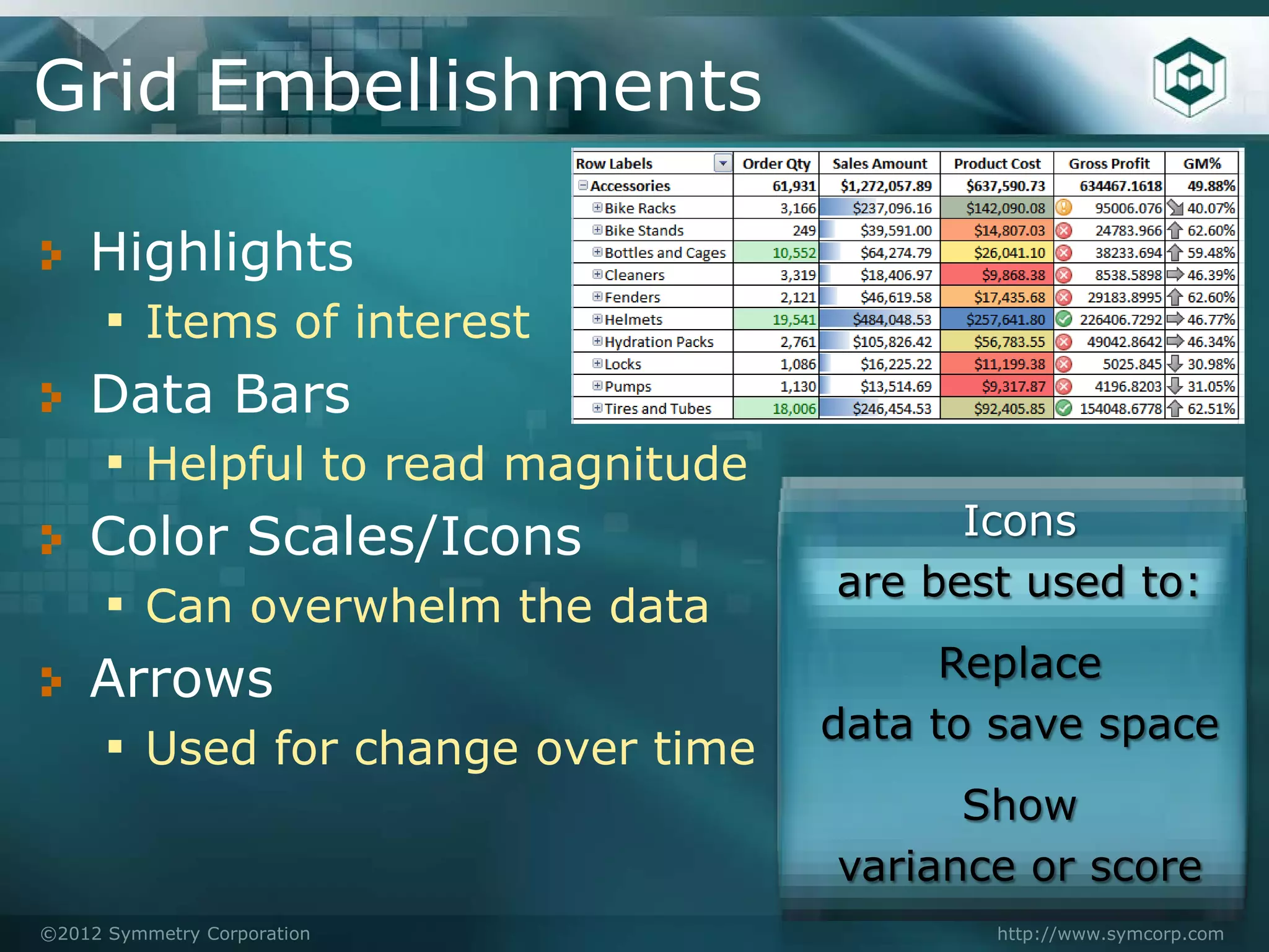 Grid Embellishments

    Highlights
    ▪ Items of interest
    Data Bars
    ▪ Helpful to read magnitude
    Color Scales/Icons                  Icons
                                  are best used to:
    ▪ Can overwhelm the data
    Arrows                              Replace
                                  data to save space
    ▪ Used for change over time
                                        Show
                                  variance or score
©2012 Symmetry Corporation               http://www.symcorp.com
 