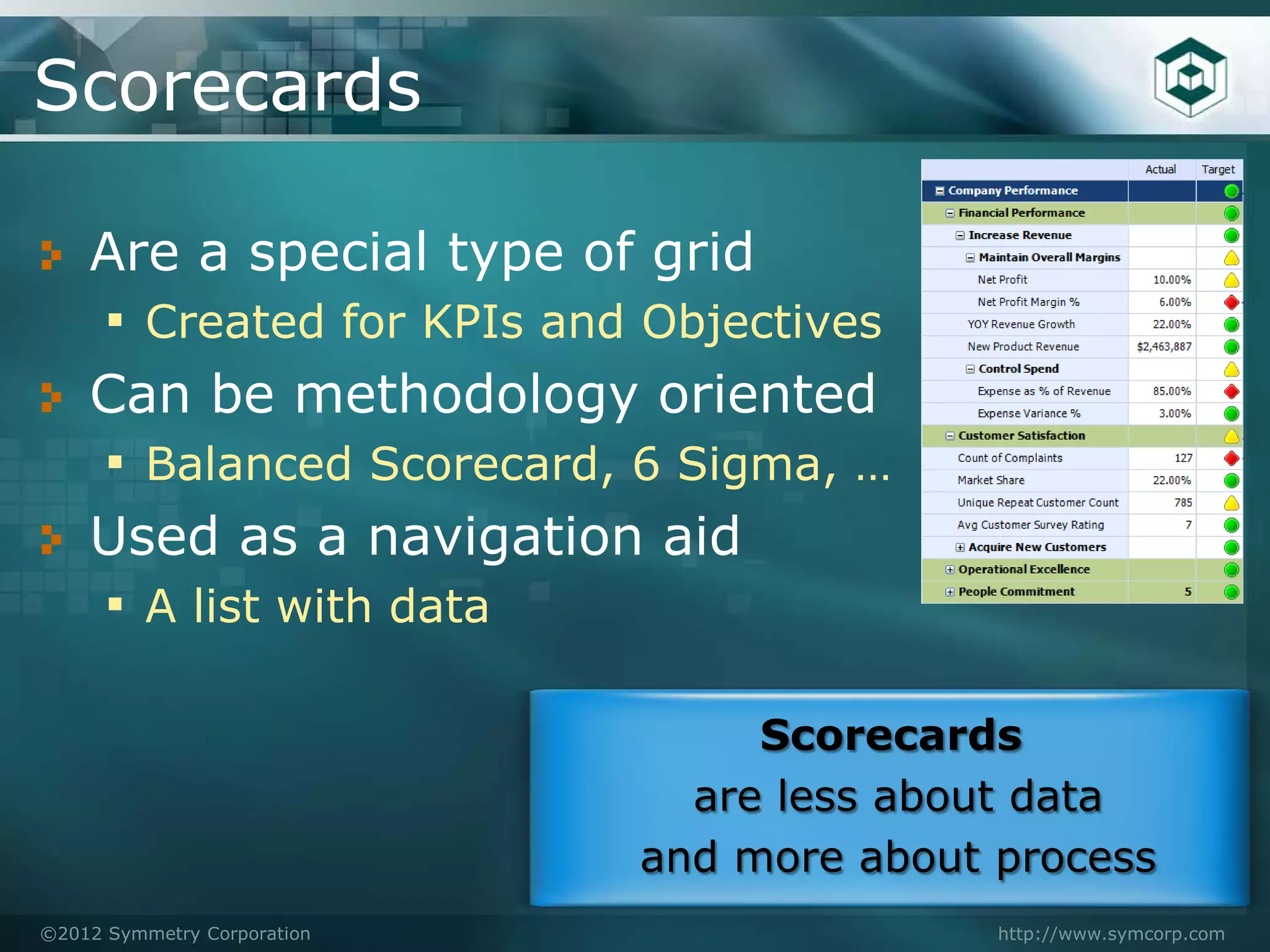Scorecards

    Are a special type of grid
    ▪ Created for KPIs and Objectives
    Can be methodology oriented
    ▪ Balanced Scorecard, 6 Sigma, …
    Used as a navigation aid
    ▪ A list with data

                                  Scorecards
                               are less about data
                             and more about process
©2012 Symmetry Corporation                  http://www.symcorp.com
 