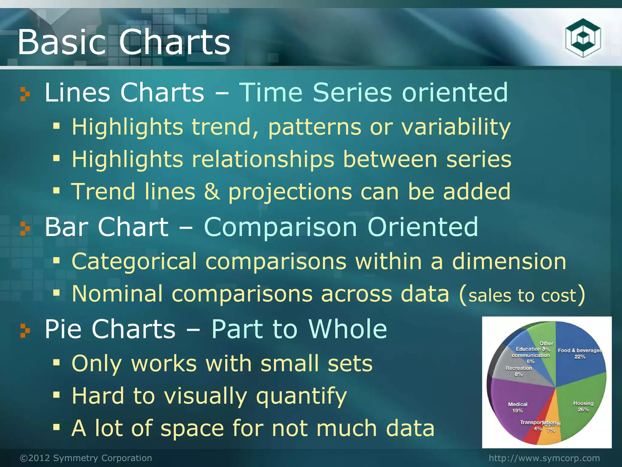 Basic Charts
    Lines Charts – Time Series oriented
     ▪ Highlights trend, patterns or variability
     ▪ Highlights relationships between series
     ▪ Trend lines & projections can be added
    Bar Chart – Comparison Oriented
     ▪ Categorical comparisons within a dimension
     ▪ Nominal comparisons across data (sales to cost)
    Pie Charts – Part to Whole
     ▪ Only works with small sets
     ▪ Hard to visually quantify
     ▪ A lot of space for not much data
©2012 Symmetry Corporation                  http://www.symcorp.com
 