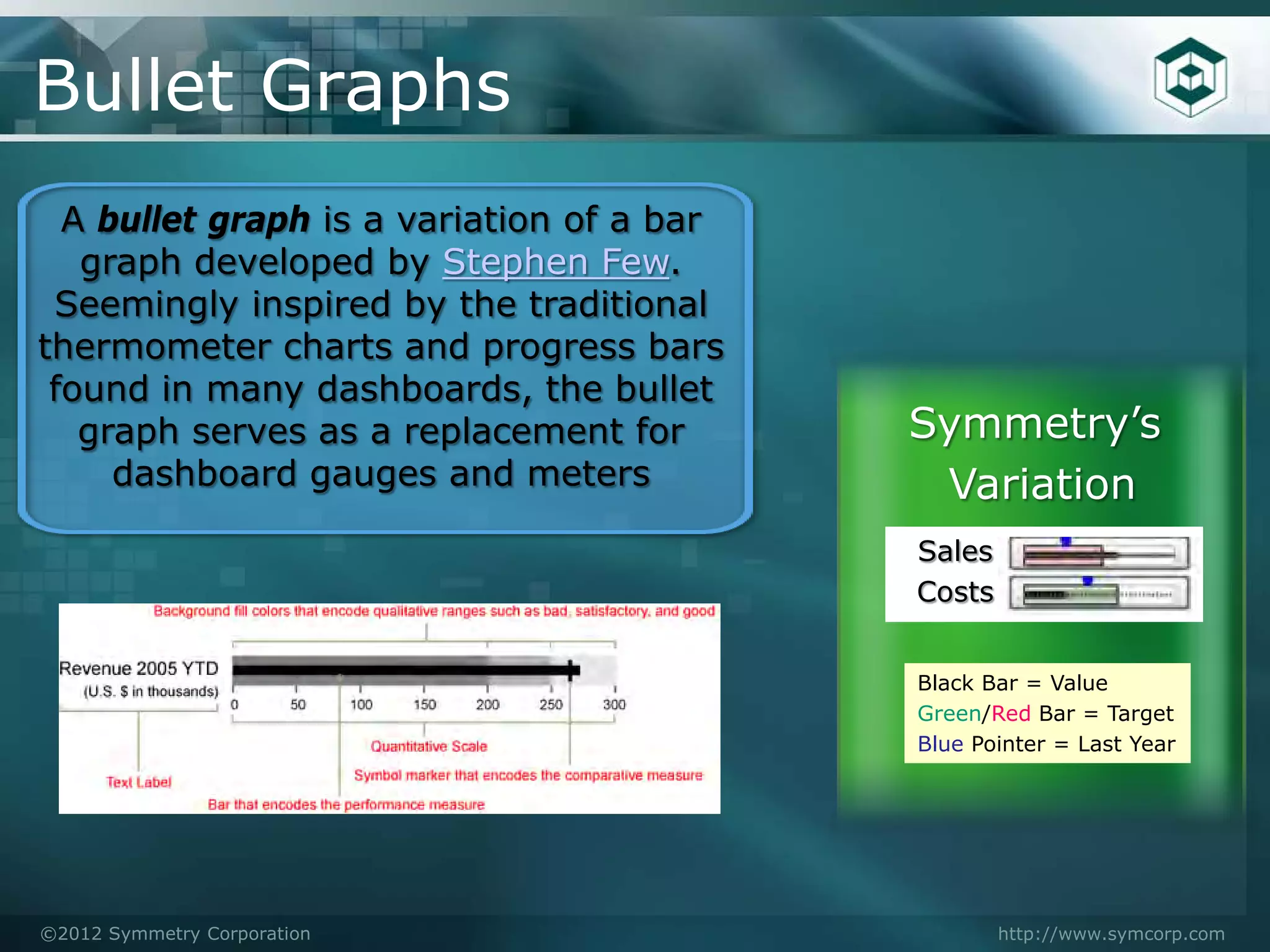 Bullet Graphs
  A bullet graph is a variation of a bar
   graph developed by Stephen Few.
 Seemingly inspired by the traditional
thermometer charts and progress bars
 found in many dashboards, the bullet
   graph serves as a replacement for       Symmetry’s
     dashboard gauges and meters            Variation
                                           Sales
                                           Costs


                                           Black Bar = Value
                                           Green/Red Bar = Target
                                           Blue Pointer = Last Year




©2012 Symmetry Corporation                         http://www.symcorp.com
 