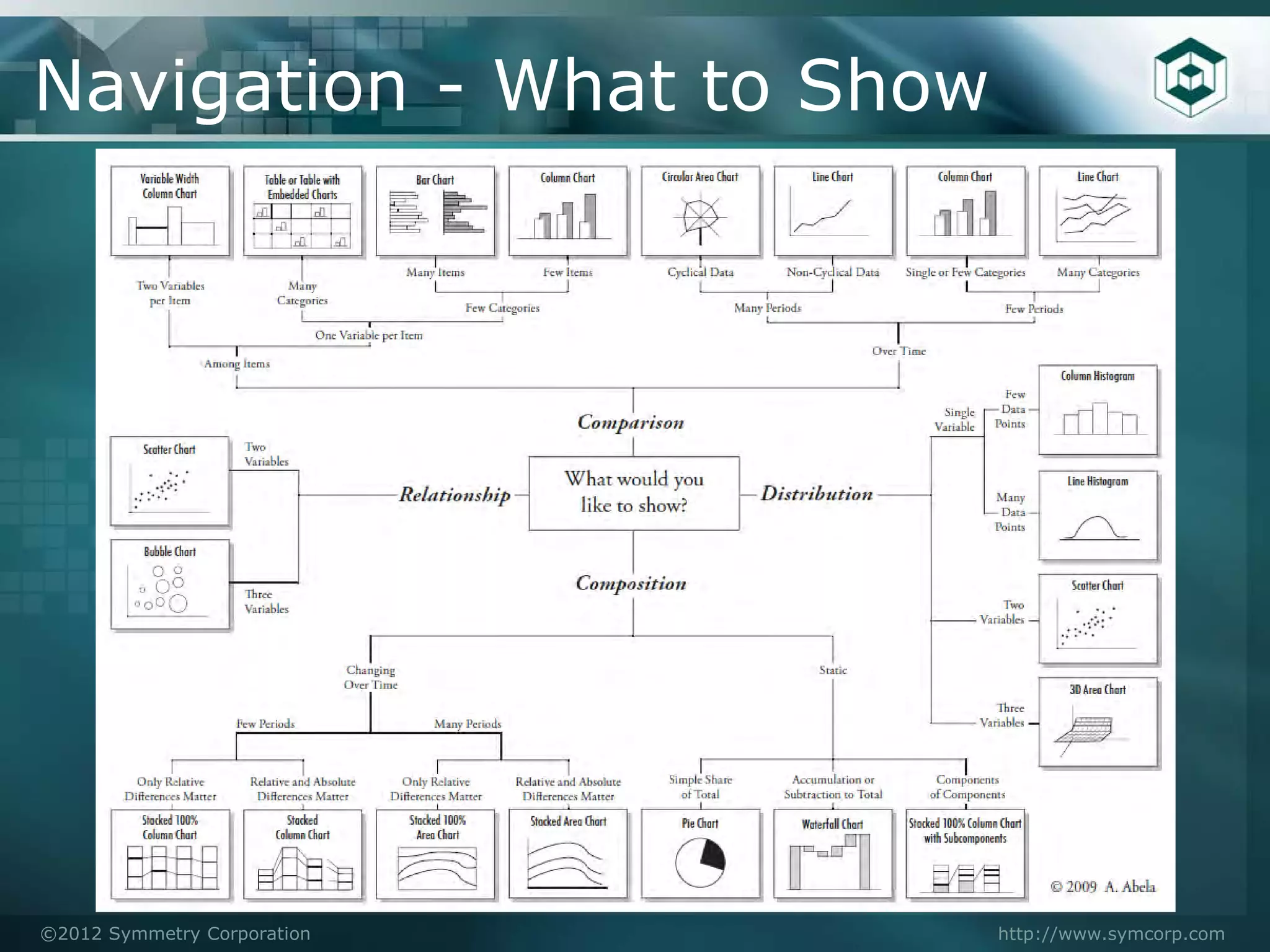 Navigation - What to Show




©2012 Symmetry Corporation   http://www.symcorp.com
 
